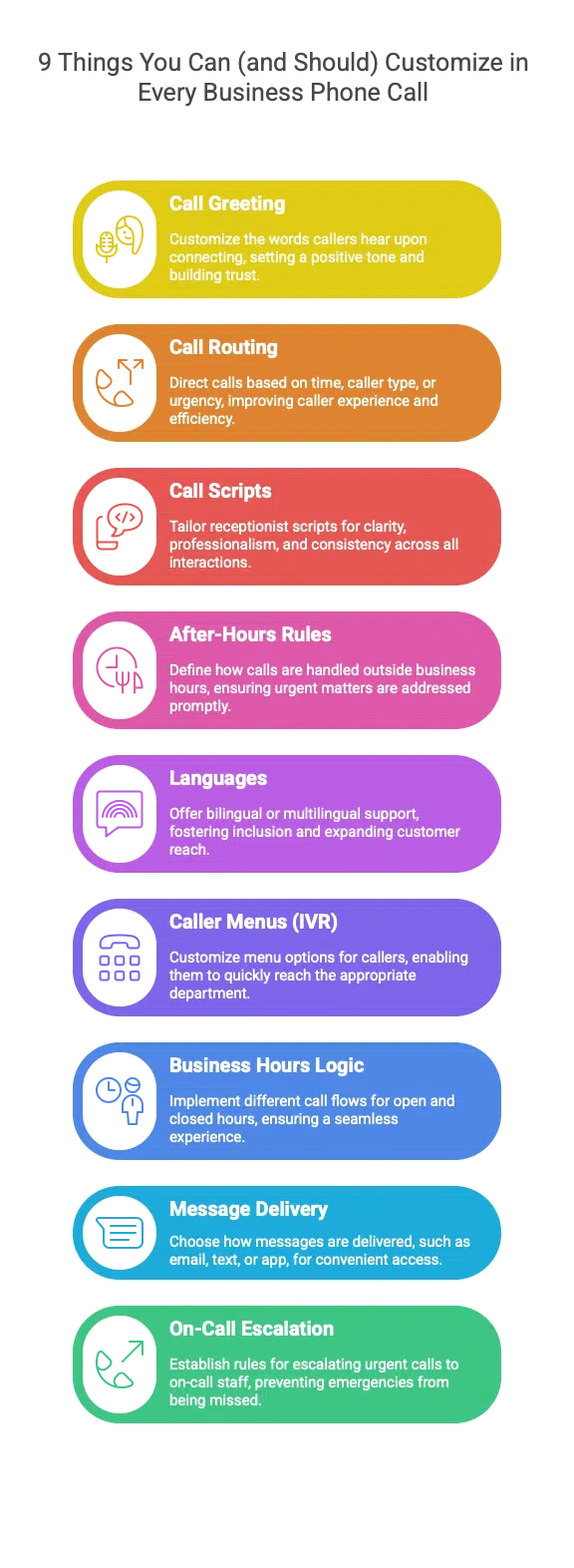 9 Customizable Features to Improve Every Business Phone Call