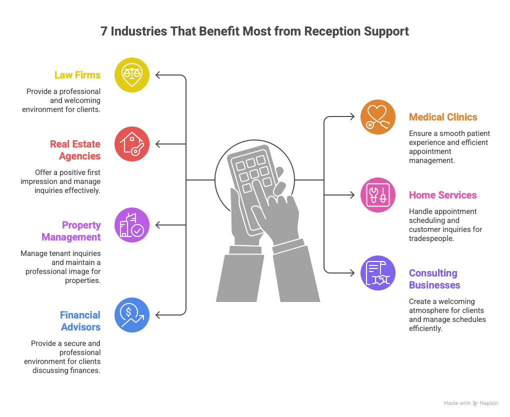 Industries that benefit most from the virtual receptionist